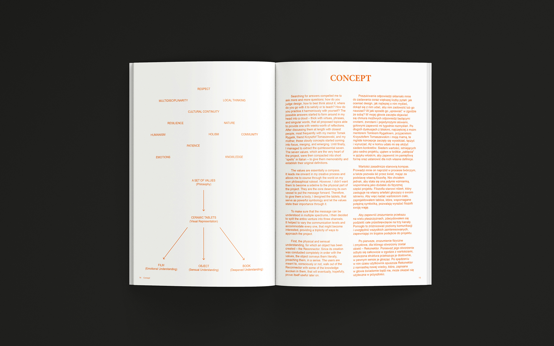 Riconessione Publication